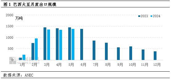 商品前瞻07：巴西大豆减产影响弱化 6月市场先弱后强