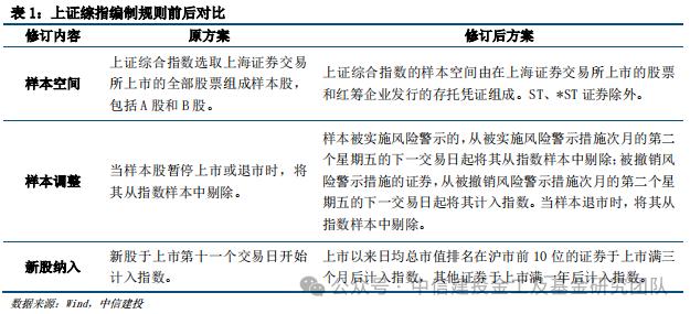 价值红利共齐驱，宽基投资新利器 ——上证综指ETF（510760）投资价值分析