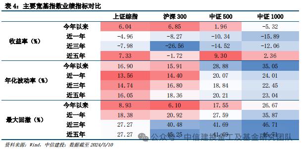 价值红利共齐驱，宽基投资新利器 ——上证综指ETF（510760）投资价值分析