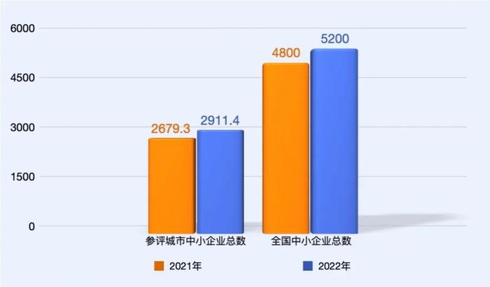 工信部中小中心《2023年度中小企业发展环境评估报告》发布