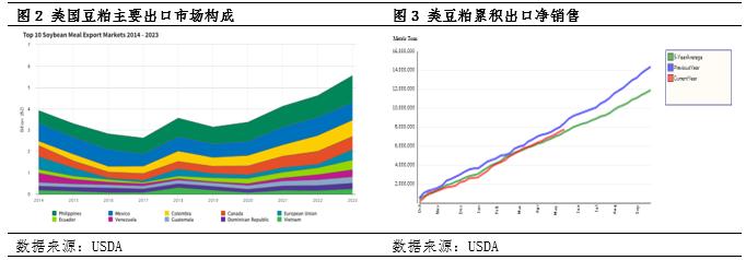 商品前瞻07：巴西大豆减产影响弱化 6月市场先弱后强