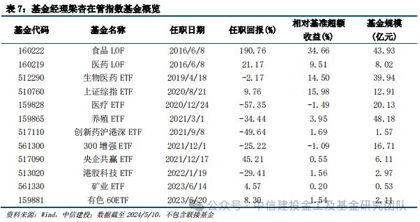 价值红利共齐驱，宽基投资新利器 ——上证综指ETF（510760）投资价值分析