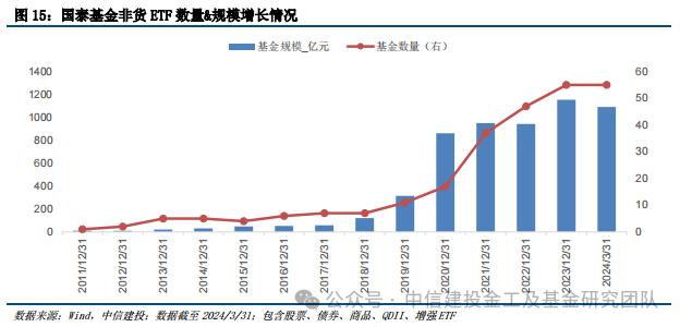 价值红利共齐驱，宽基投资新利器 ——上证综指ETF（510760）投资价值分析