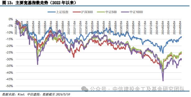 价值红利共齐驱，宽基投资新利器 ——上证综指ETF（510760）投资价值分析