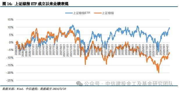 价值红利共齐驱，宽基投资新利器 ——上证综指ETF（510760）投资价值分析