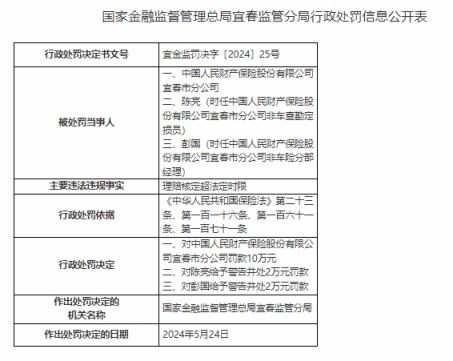 因理赔核定超法定时限，中国人保财险宜春分公司被罚10万元