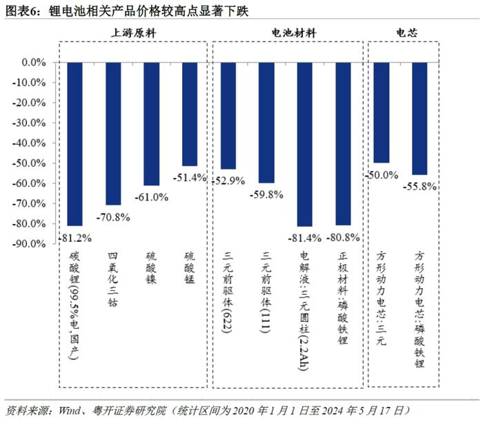 罗志恒：中国“新三样”是否产能过剩？如何应对？