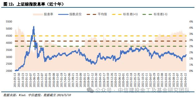 价值红利共齐驱，宽基投资新利器 ——上证综指ETF（510760）投资价值分析