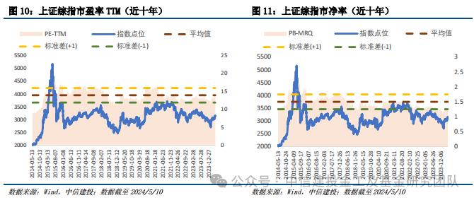 价值红利共齐驱，宽基投资新利器 ——上证综指ETF（510760）投资价值分析