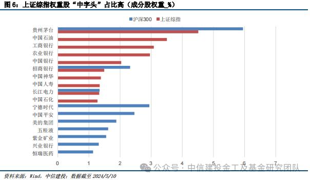 价值红利共齐驱，宽基投资新利器 ——上证综指ETF（510760）投资价值分析