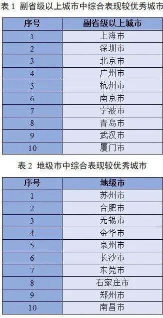 工信部中小中心《2023年度中小企业发展环境评估报告》发布