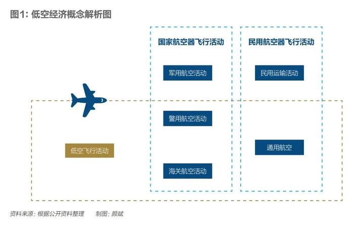 向天空要GDP，低空经济是伪概念还是真风口？