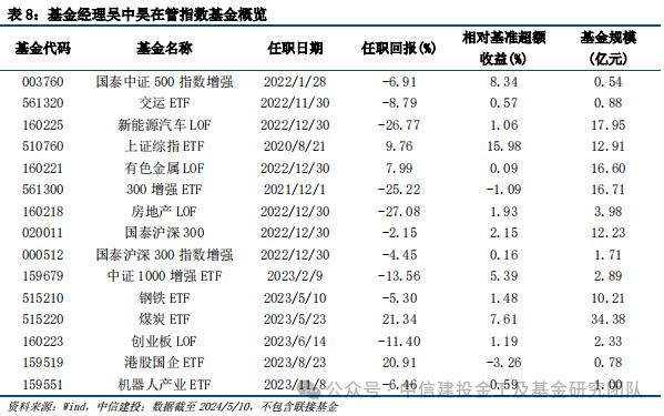 价值红利共齐驱，宽基投资新利器 ——上证综指ETF（510760）投资价值分析