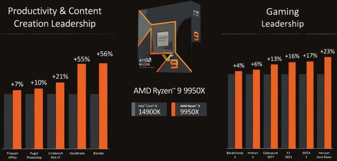 AMD 锐龙 9000 系列桌面处理器官宣 7 月上市，首搭 Zen5 架构