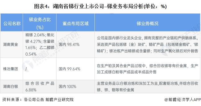 2024年湖南省锑行业发展现状分析 锑行业领军省份【组图】