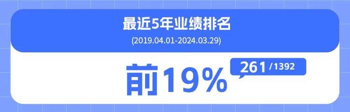 上银基金赵治烨：沉着自若的左侧长投手