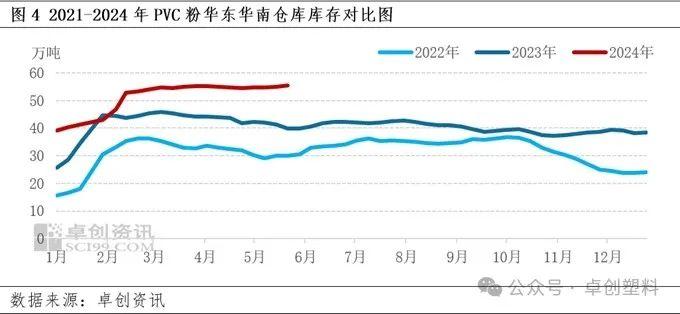 PVC粉：基差波动幅度较大　套保商接货意向提升