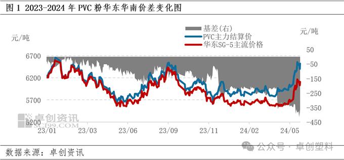 PVC粉：基差波动幅度较大　套保商接货意向提升