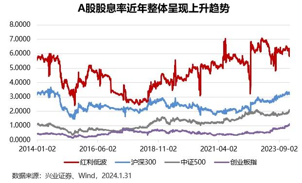 华夏基金：红利策略炙手可热 投资当心这两大陷阱！