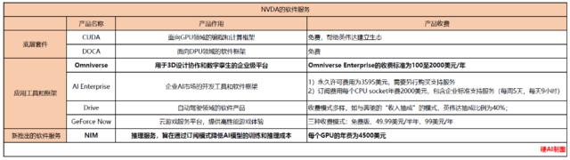 产业链更新全面加速！英伟达宣布“一年一迭代”