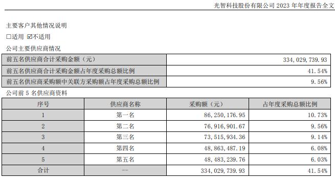 光智科技连续两年巨亏遭问询：持续经营能力存重大不确定性？通过存货跌价准备调节利润？