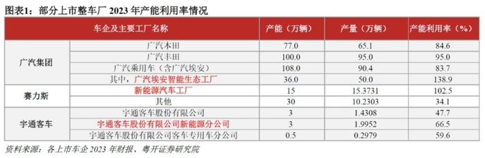 罗志恒：中国“新三样”是否产能过剩？如何应对？