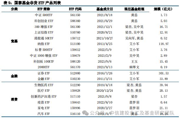 价值红利共齐驱，宽基投资新利器 ——上证综指ETF（510760）投资价值分析