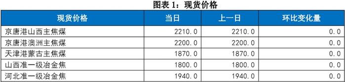 市场看涨情绪稍有缓和 双焦进入涨跌两难阶段