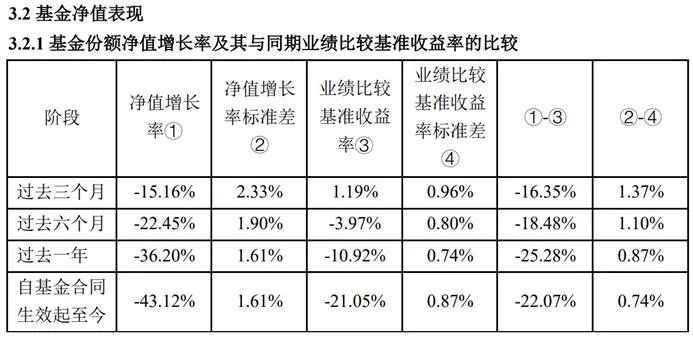 汇丰晋信基金：6只基金成立以来跌超30%，收取1.5%管理费