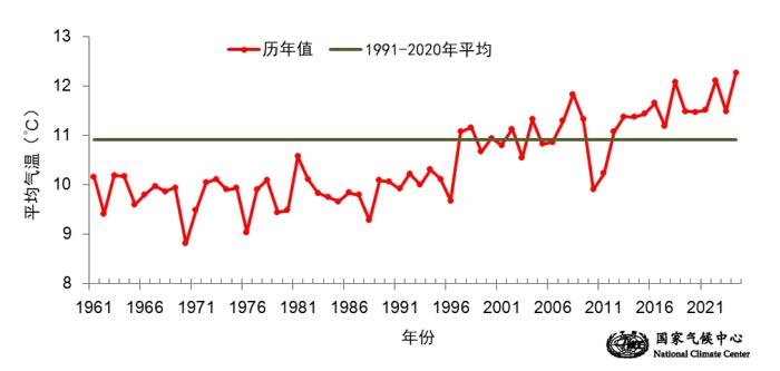 国家气候中心：今春全国平均气温为历史同期最高