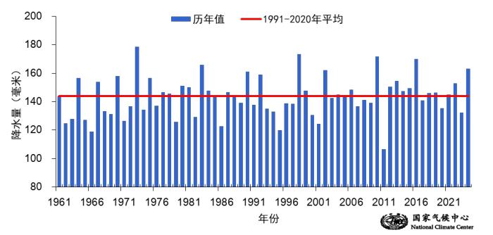 国家气候中心：今春全国平均气温为历史同期最高