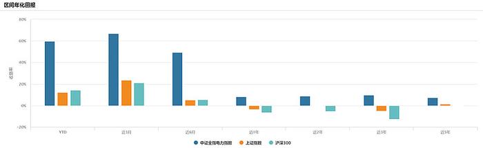 冬炒煤夏炒电今年的炒法有啥不一样