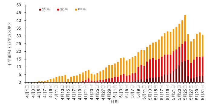 国家气候中心：今春全国平均气温为历史同期最高