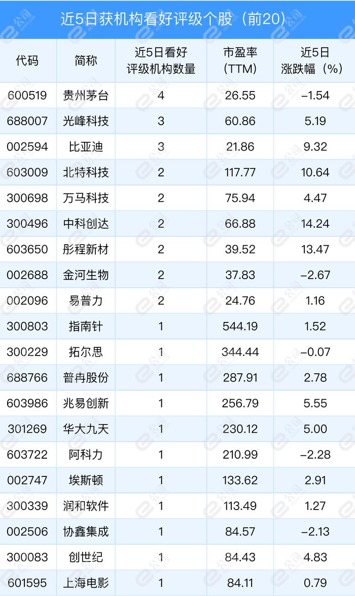 6月2日机构推荐26只个股