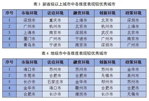 工信部中小中心《2023年度中小企业发展环境评估报告》发布