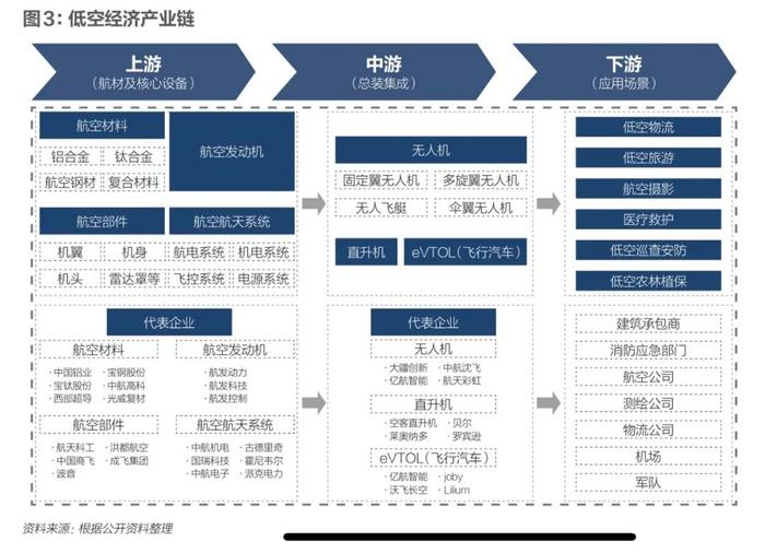 向天空要GDP，低空经济是伪概念还是真风口？