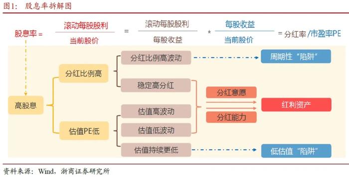 华夏基金：红利策略炙手可热 投资当心这两大陷阱！