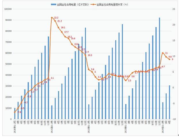 冬炒煤夏炒电今年的炒法有啥不一样