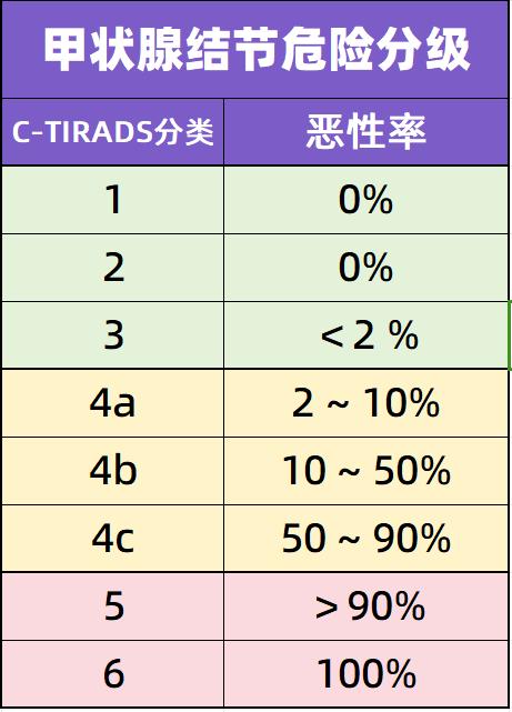 体检查出来甲状腺有问题，要紧吗？