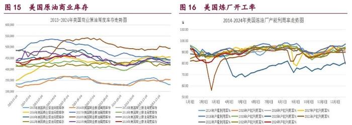 碳酸锂需求端或将面临回落 价格缺少反弹的基础