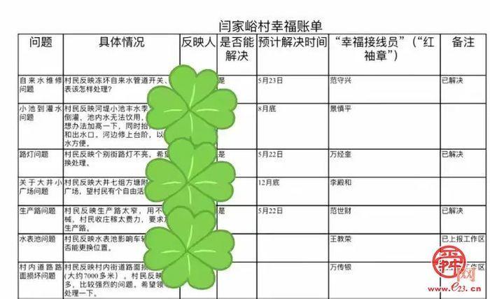 官庄街道胡山党建工作区：“幸福请柬”来敲门，让“问题清单”变“幸福账单”