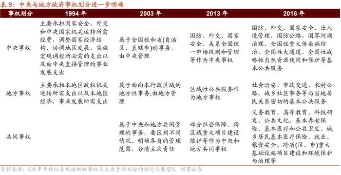 【招商策略】历史上的财税体制改革回顾——政策专题