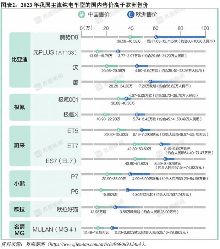 罗志恒：中国“新三样”是否产能过剩？如何应对？