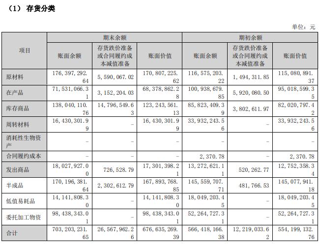 光智科技连续两年巨亏遭问询：持续经营能力存重大不确定性？通过存货跌价准备调节利润？