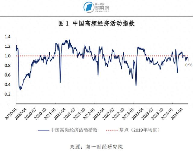 1-4月规模以上工业企业营运能力持续增强，各行业盈利情况分化 | 高频看宏观