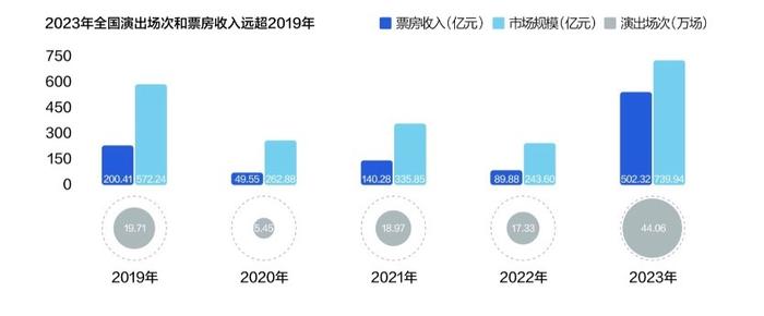 图片来源:《2023华语数字音乐年度白皮书》截图