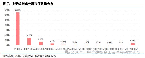 价值红利共齐驱，宽基投资新利器 ——上证综指ETF（510760）投资价值分析