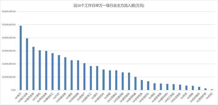 冬炒煤夏炒电今年的炒法有啥不一样