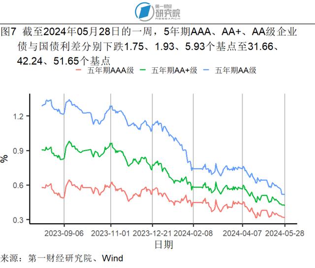 1-4月规模以上工业企业营运能力持续增强，各行业盈利情况分化 | 高频看宏观