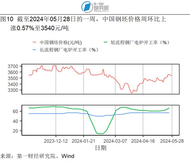 1-4月规模以上工业企业营运能力持续增强，各行业盈利情况分化 | 高频看宏观